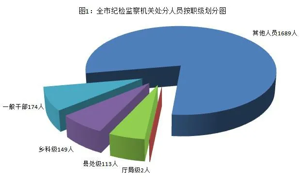 [紀(jì)檢動(dòng)態(tài)]2021年上半年青島市紀(jì)檢監(jiān)察機(jī)關(guān)監(jiān)督檢查、審查調(diào)查情況 （圖1）.png