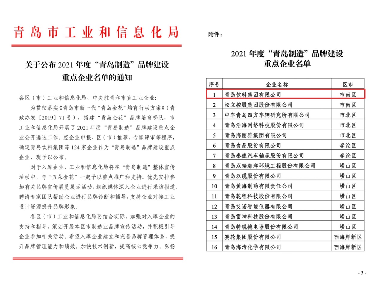青島飲料集團入庫2021年“青島制造”品牌建設(shè)重點企業(yè)榜.jpg