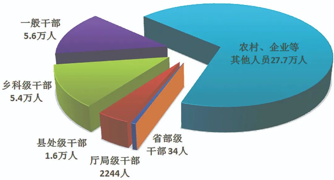 配圖01 中央紀(jì)委國家監(jiān)委通報2023年1至9月全國紀(jì)檢監(jiān)察機關(guān)監(jiān)督檢查、審查調(diào)查情況.jpg