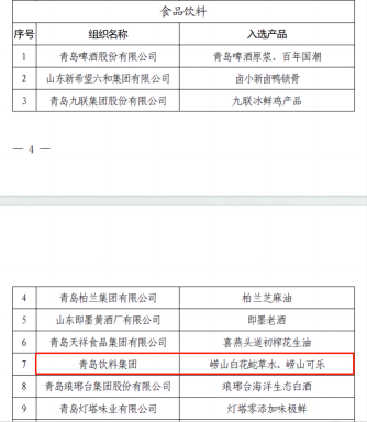 2023年9月22日，青島市質(zhì)量工作領(lǐng)導(dǎo)小組公告發(fā)布第一批“青島優(yōu)品”名單，集團(tuán)旗下嶗山白花蛇草水、嶗山可樂(lè)榮耀上榜。此次入選“青島優(yōu)品”，是繼“好品山東”“青島好禮”之后，嶗礦產(chǎn)品三獲殊榮，標(biāo)志著集團(tuán)旗下嶗礦產(chǎn)品的優(yōu)良品質(zhì)與健康屬性獲得社會(huì)各界的一致認(rèn)可。2(1).png